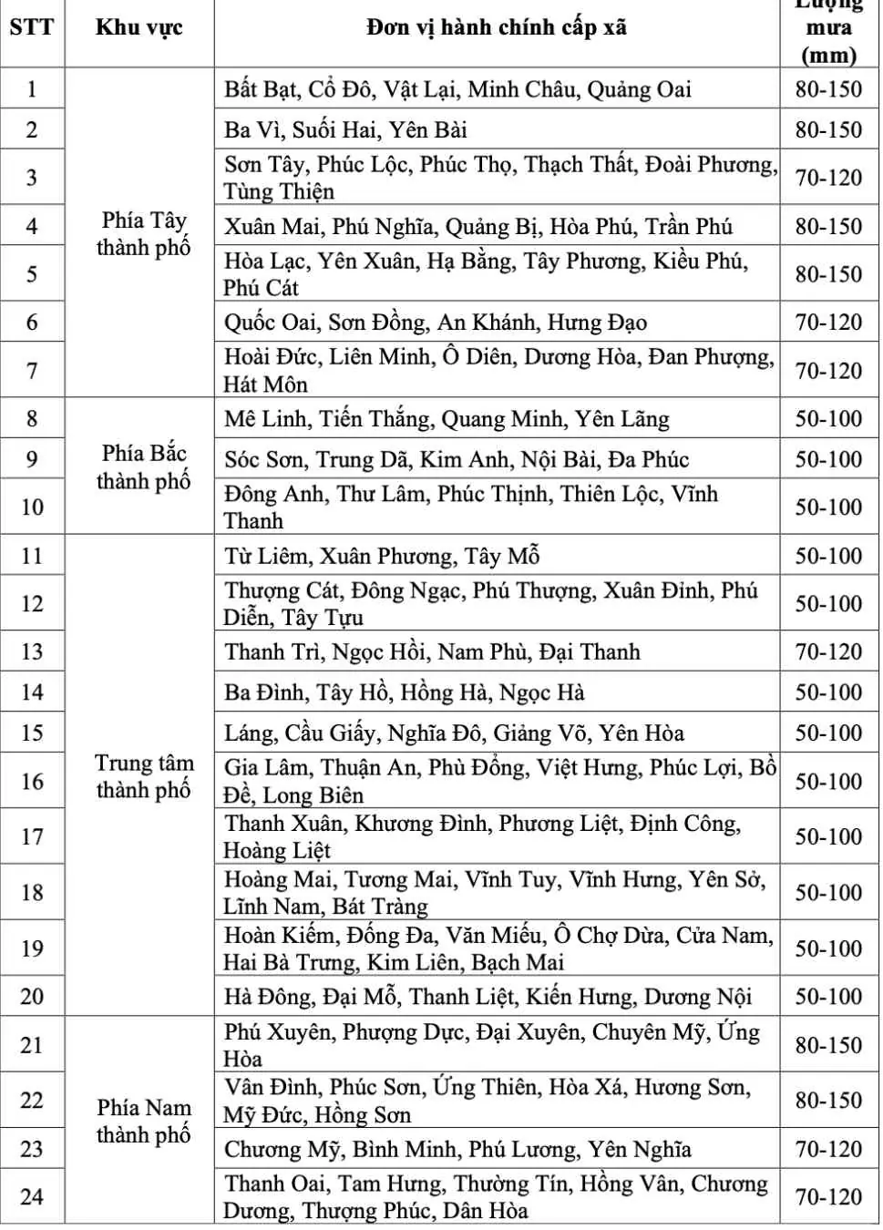 Đài PTTH Hà Nội